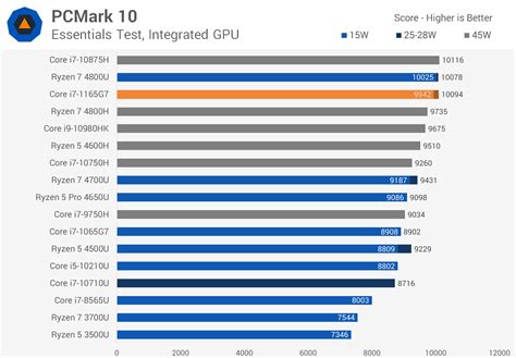 i7 1165g7 passmark.